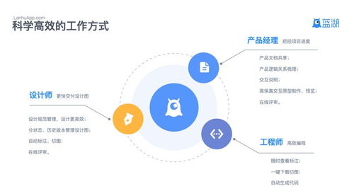 蓝湖完成3亿元AB轮融资，以网络技术服务助力互联网产品团队提升协作效率