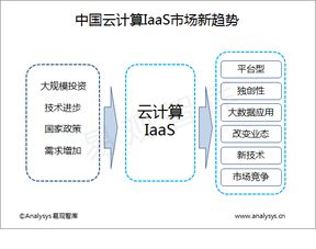 易观大数据分析 数据挖掘驱动下的互联网分析服务与技术演进
