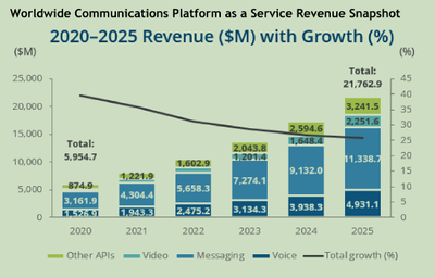 技术赋能通讯创新升级 破圈突围中的互联网数据服务先锋