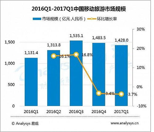 2017中国移动互联网市场数据盘点 流量红利见顶，数据服务迎结构性重构